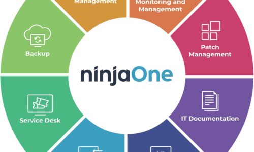 Exciting Software Transition: ICT Solutions Adopts NinjaOne and HaloPSA for Enhanced Operations